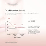 Bálsamo Celular Rellenador Arrugas y Contorno de Labios