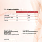 Cellcosmet CelluTotal-XT Crema anticelulítica